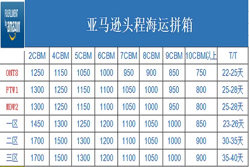 亞馬遜頭程海運(yùn)拼箱