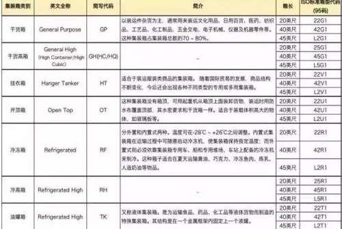 集裝箱尺寸