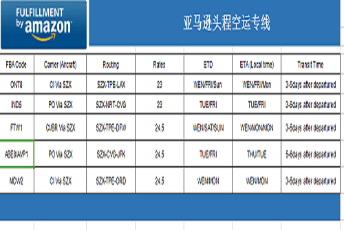 亞馬遜頭程空運(yùn)專線