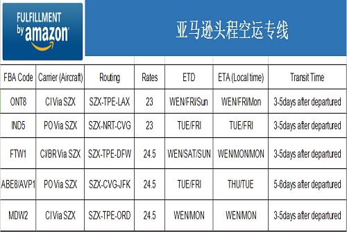 亞馬遜頭程空運(yùn)專線