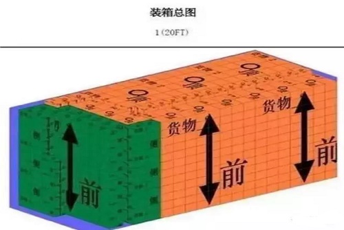 集裝箱尺寸