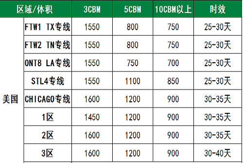 美國FBA海散