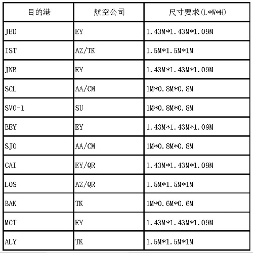 空運拉斯維加斯DDU